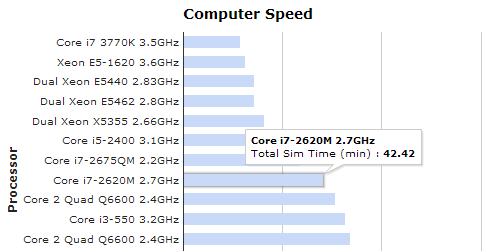 computer_speed.png