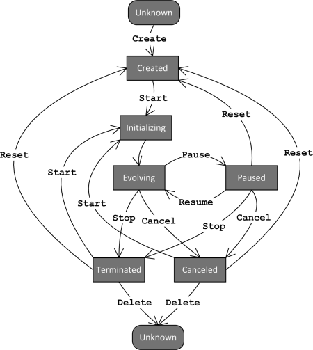 JEA state flow diagram