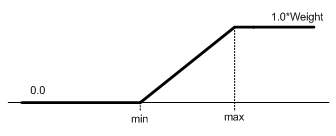 Objective scaling in jEPlus+EA