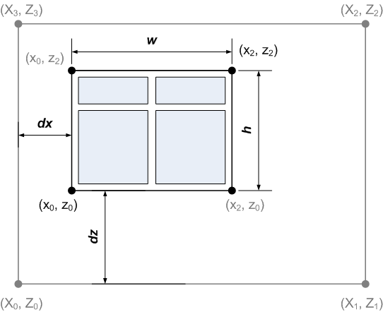 Vertices of fenestration surface