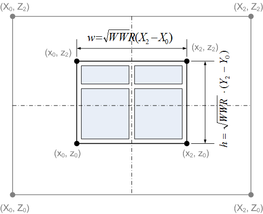 Calculate vertices from WWR