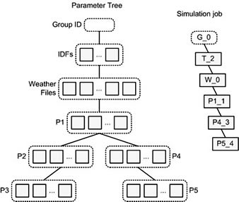 Figure 7: Parameter Tree