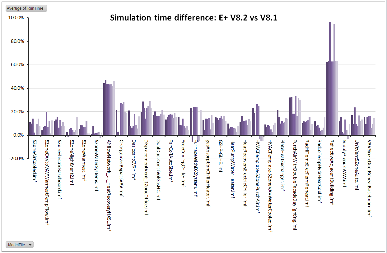 [Image: fetch.php?media=download:simulation_time_increase.png]