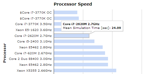 processor_speed.png