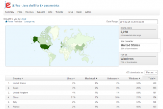 SourceForge statistics